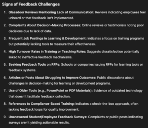 Signs of Engagement Challenges Online Complaints About Boring Presentations: Feedback on forums or reviews about dull or monotonous training sessions. Low Employee/Student Satisfaction Ratings: Published satisfaction scores indicating disengagement during training or educational activities. Frequent Discussions About Remote Work Challenges: Blogs, webinars, or posts highlighting remote participation issues. High Dropout Rates in Training Programs: Schools or organizations discussing retention issues in learning programs. Low Event Attendance or Engagement Metrics: Publicly shared concerns about underwhelming engagement in online events or classes. LinkedIn Posts About Seeking New Engagement Strategies: L&D teams openly exploring or asking for ways to make training more interactive. Use of Static Platforms for Presentations: Evidence of reliance on tools like Google Slides or Canva without live interactivity. Push for Employee-Led Workshops: Indicates efforts to boost engagement but may lack the proper tools to facilitate interaction. Complaints About Meeting Fatigue: Posts or reviews discussing "Zoom fatigue" and the lack of stimulating content in online meetings. Presence of Polls/Surveys Without Actionable Follow-Up: Feedback mechanisms that don’t lead to visible improvements in learning or workplace initiatives. Rebranding or Reworking Training Programs: Indicates a need to modernize engagement methods, often prompted by declining satisfaction or effectiveness.